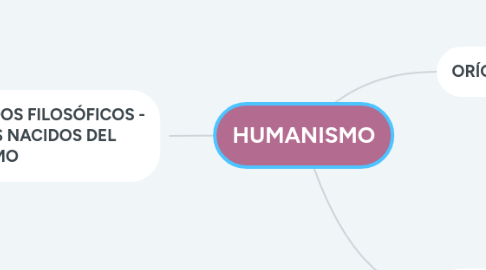 Mind Map: HUMANISMO