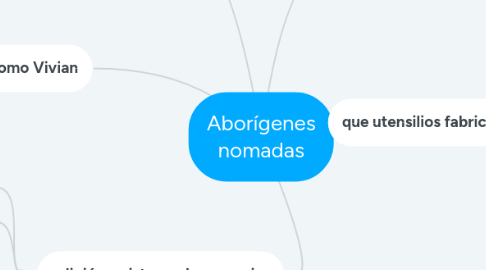 Mind Map: Aborígenes nomadas