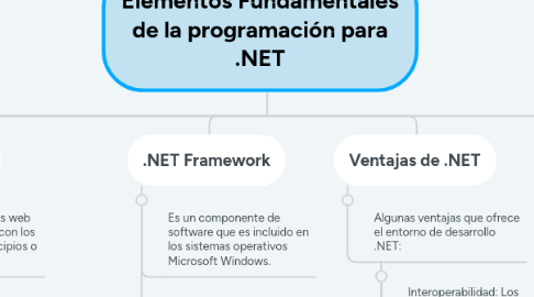 Mind Map: Elementos Fundamentales de la programación para .NET