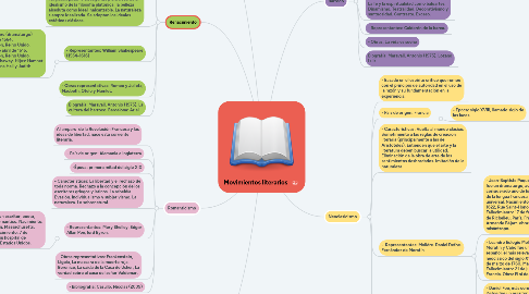 Mind Map: Movimientos literarios