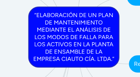 Mind Map: “ELABORACIÓN DE UN PLAN DE MANTENIMIENTO MEDIANTE EL ANÁLISIS DE LOS MODOS DE FALLA PARA LOS ACTIVOS EN LA PLANTA DE ENSAMBLE DE LA EMPRESA CIAUTO CÍA. LTDA.”