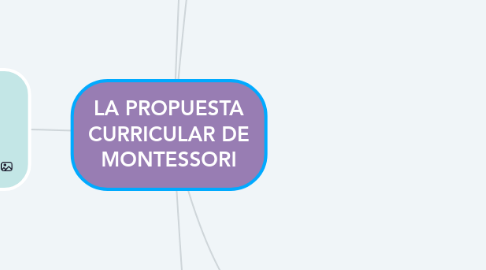 Mind Map: LA PROPUESTA CURRICULAR DE MONTESSORI