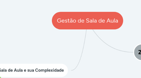 Mind Map: Gestão de Sala de Aula