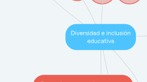 Mind Map: Diversidad e inclusión educativa