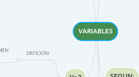 Mind Map: VARIABLES