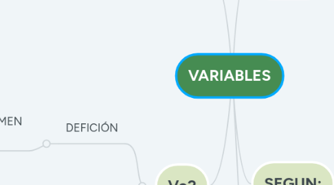 Mind Map: VARIABLES