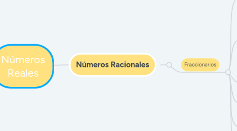 Mind Map: Números Reales