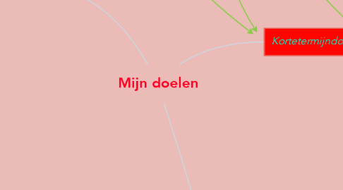 Mind Map: Mijn doelen