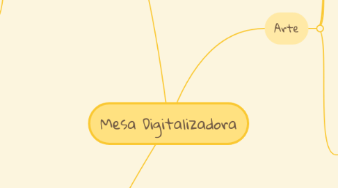 Mind Map: Mesa Digitalizadora