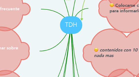 Mind Map: TDH