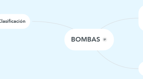 Mind Map: BOMBAS
