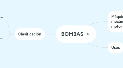 Mind Map: BOMBAS