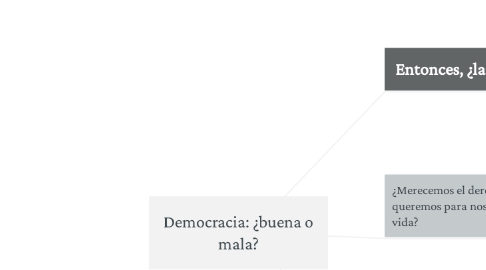 Mind Map: Democracia: ¿buena o mala?