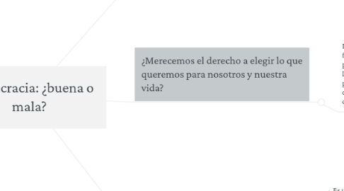 Mind Map: Democracia: ¿buena o mala?