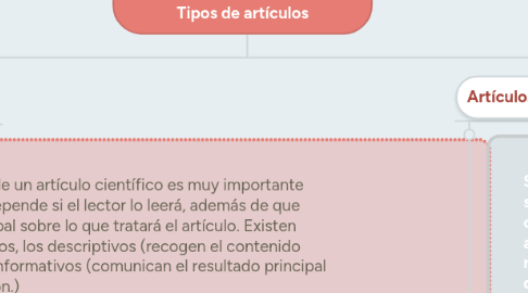 Mind Map: PUBLICACIONES CIENTÍFICAS: Tipos de artículos