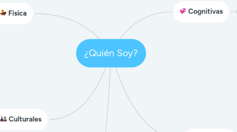 Mind Map: ¿Quién Soy?