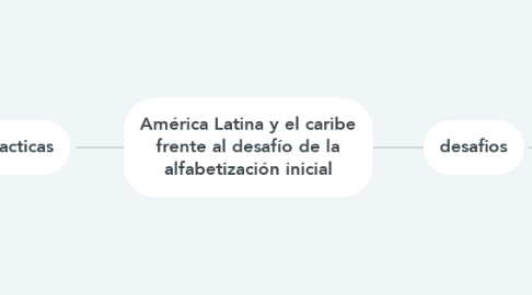 Mind Map: América Latina y el caribe frente al desafío de la alfabetización inicial