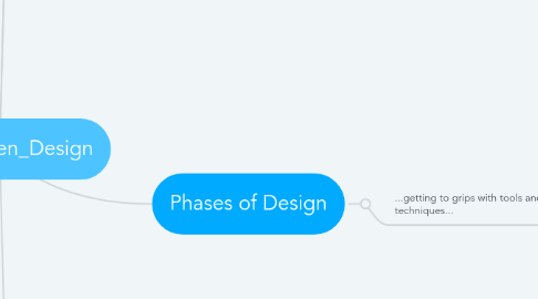 Mind Map: Data_Driven_Design