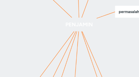 Mind Map: PENJAMIN