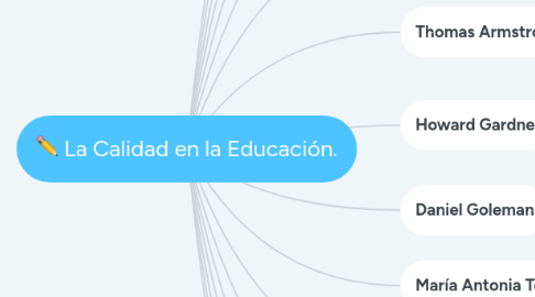 Mind Map: La Calidad en la Educación.