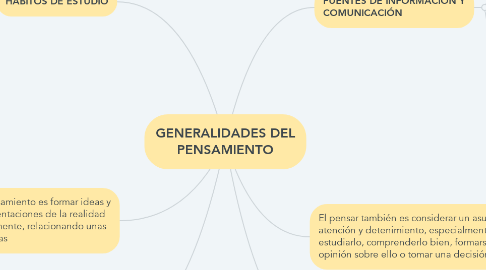 Mind Map: GENERALIDADES DEL PENSAMIENTO