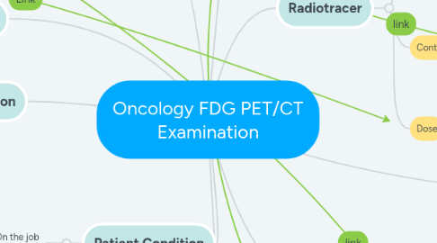 Mind Map: Oncology FDG PET/CT Examination