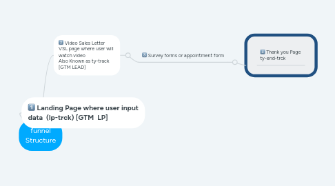 Mind Map: funnel Structure