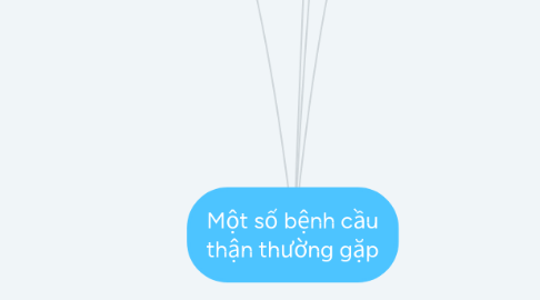 Mind Map: Một số bệnh cầu thận thường gặp