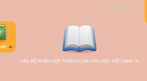 Mind Map: CÁC BỘ PHẬN HỢP THÀNH CỦA VĂN HỌC VIỆT NAM