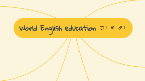 Mind Map: World English education