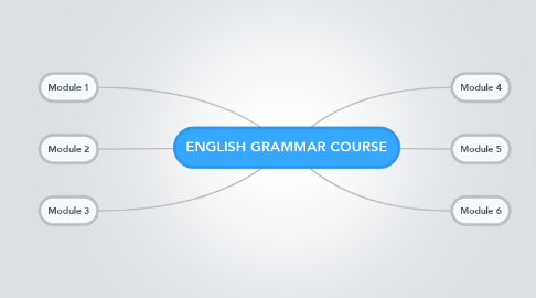 Mind Map: ENGLISH GRAMMAR COURSE