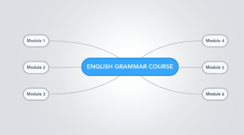 Mind Map: ENGLISH GRAMMAR COURSE