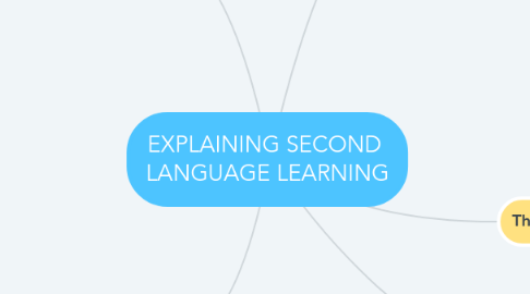 Mind Map: EXPLAINING SECOND LANGUAGE LEARNING
