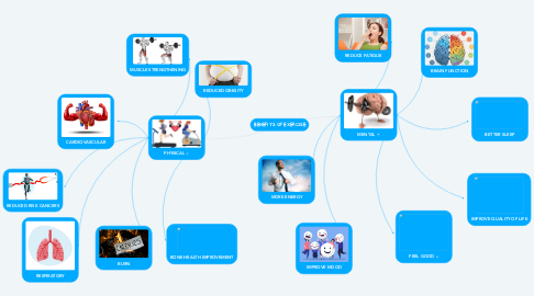 Mind Map: BENEFITS OF EXERCISE