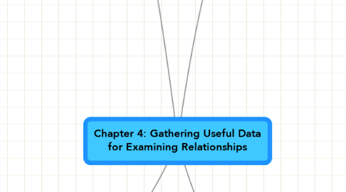 Mind Map: Chapter 4: Gathering Useful Data for Examining Relationships