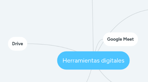 Mind Map: Herramientas digitales