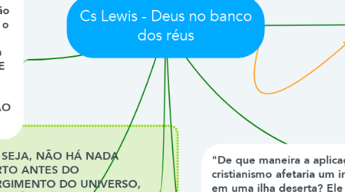 Mind Map: Cs Lewis - Deus no banco dos réus