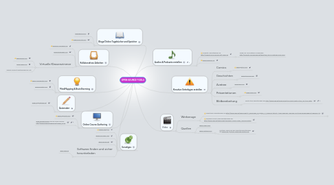 Mind Map: OPEN SOURCE TOOLS