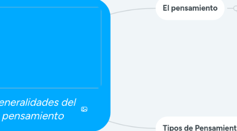 Mind Map: Generalidades del pensamiento