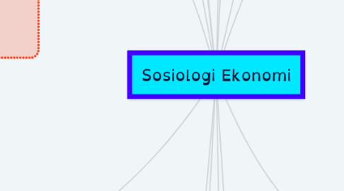 Mind Map: Sosiologi Ekonomi