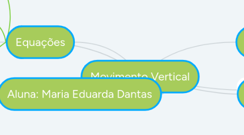 Mind Map: Movimento Vertical