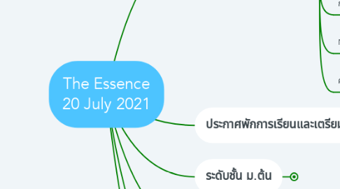 Mind Map: The Essence 20 July 2021