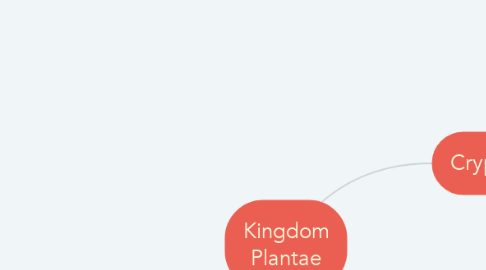 Mind Map: Kingdom Plantae