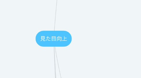 Mind Map: 見た目向上