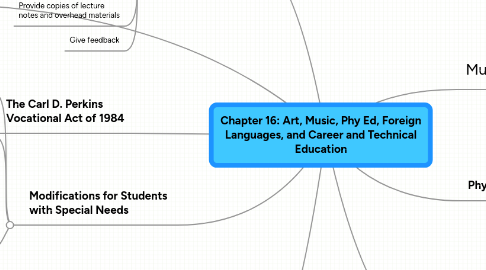 Mind Map: Chapter 16: Art, Music, Phy Ed, Foreign Languages, and Career and Technical Education