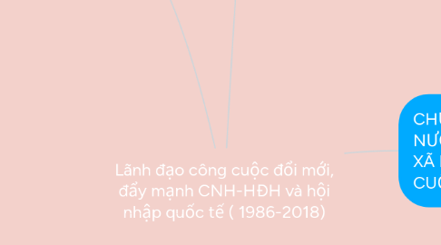 Mind Map: Lãnh đạo công cuộc đổi mới, đẩy mạnh CNH-HĐH và hội nhập quốc tế ( 1986-2018)