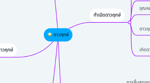 Mind Map: ดาวฤกษ์