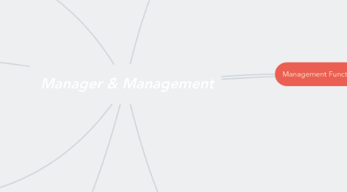 Mind Map: Manager & Management