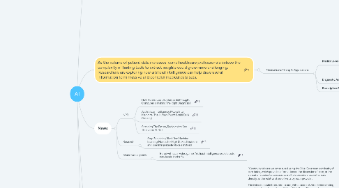 Mind Map: AI