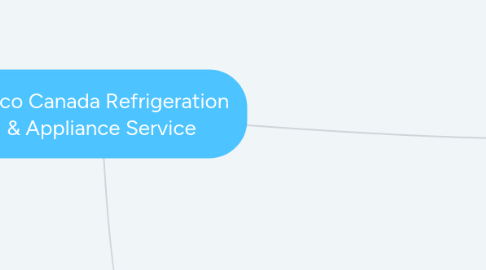 Mind Map: Acco Canada Refrigeration & Appliance Service